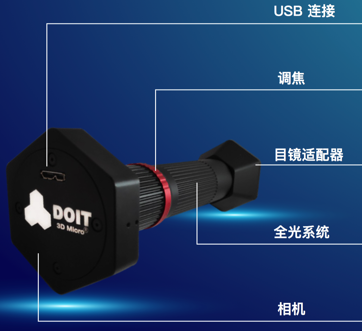 3D數字顯微鏡目鏡