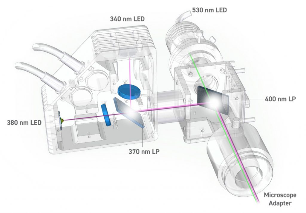 雙通道集成LED光源 FuraLED