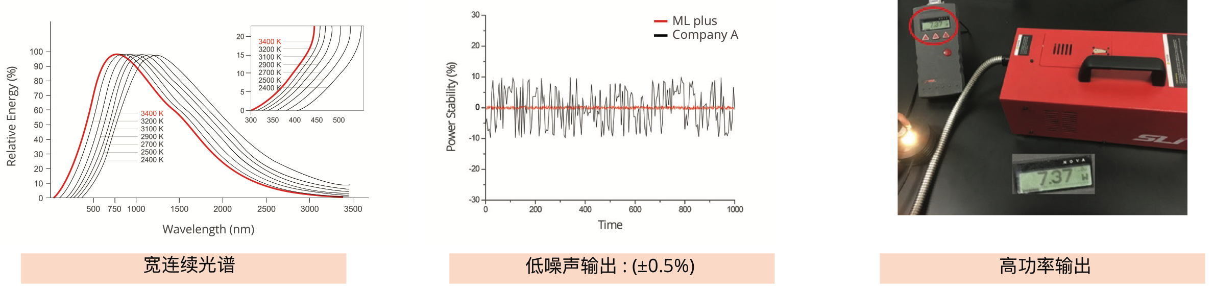 白光源