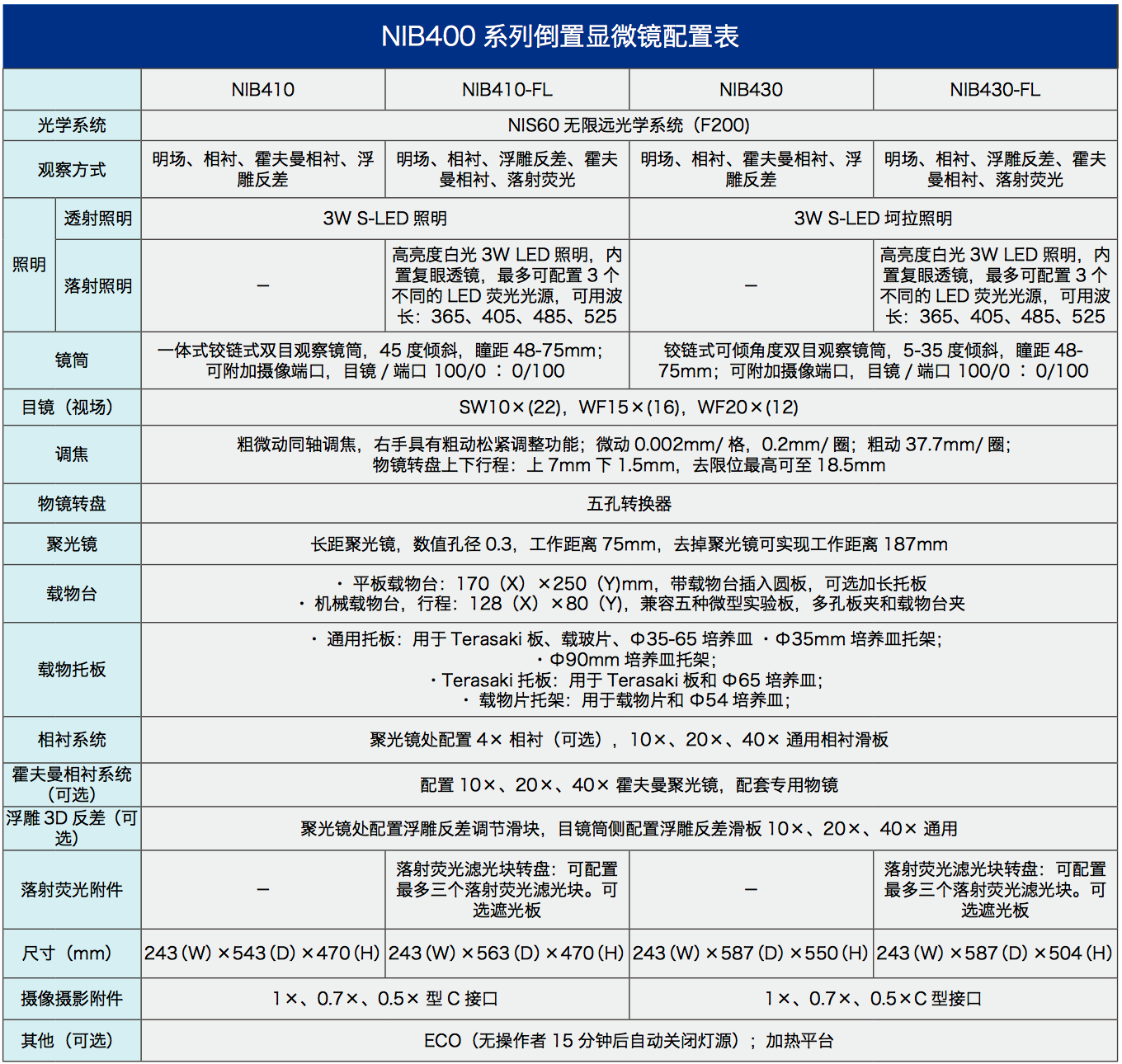 培養種植汲引用顛倒生物顯微鏡