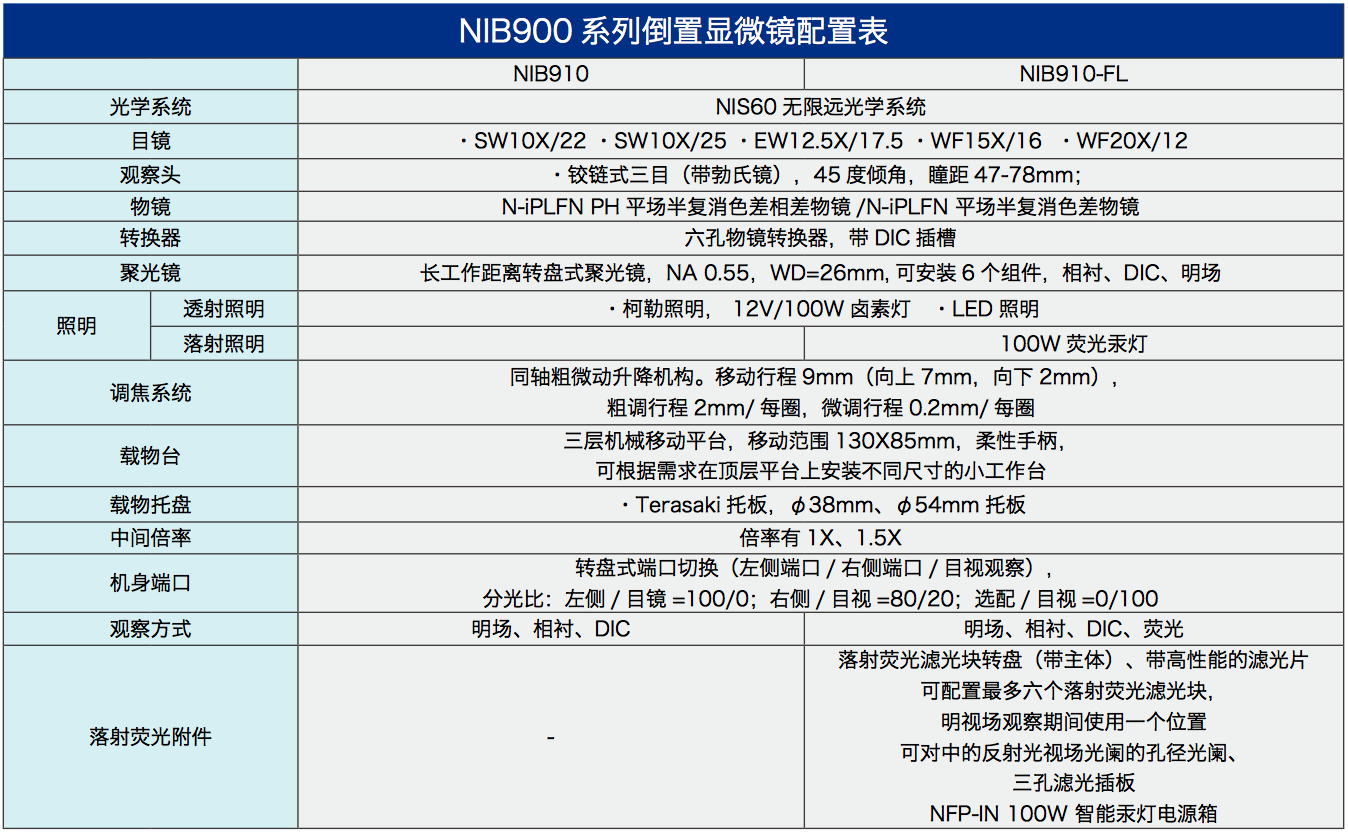 生物顛倒昆山瑞和鑫精密机械有限公司顯微鏡